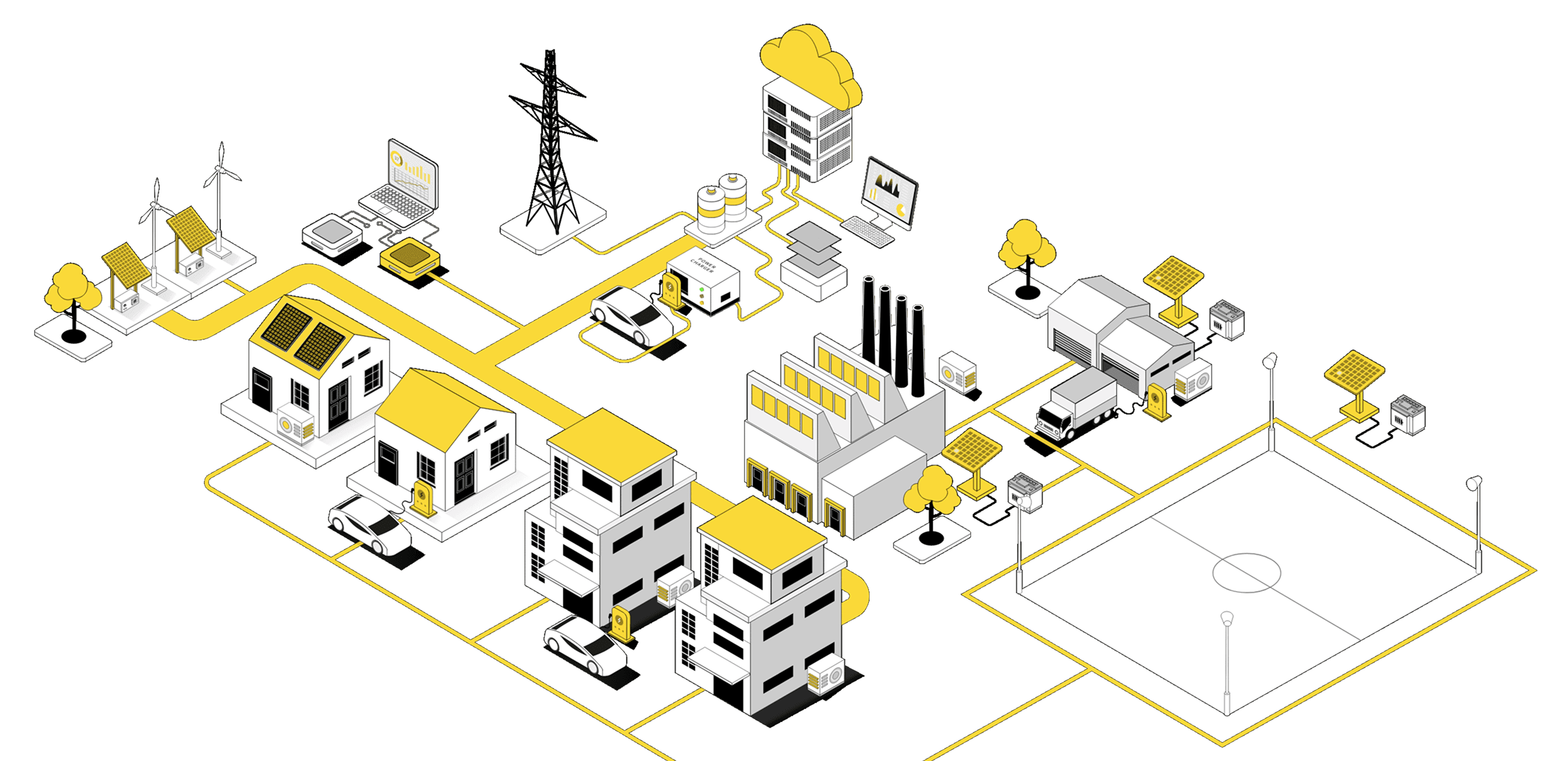 Übersicht des autocell Energiesystems: vernetzte Häuser, Solaranlagen, Ladepunkte, Gewerbe und Plattform